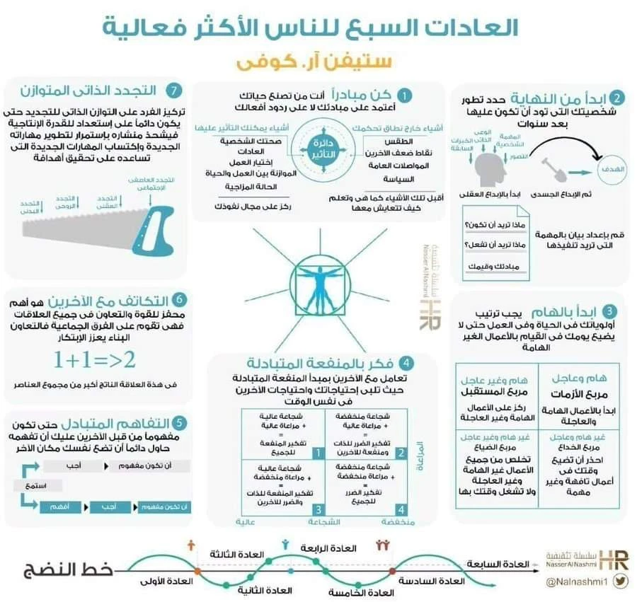 المنتج