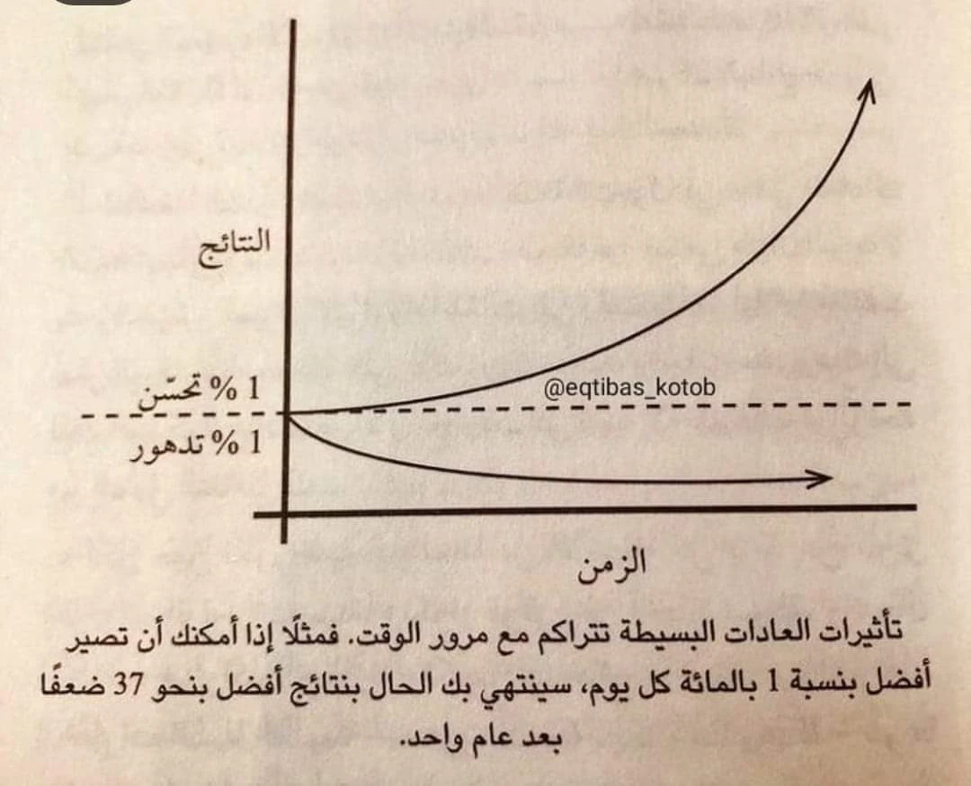 المنتج